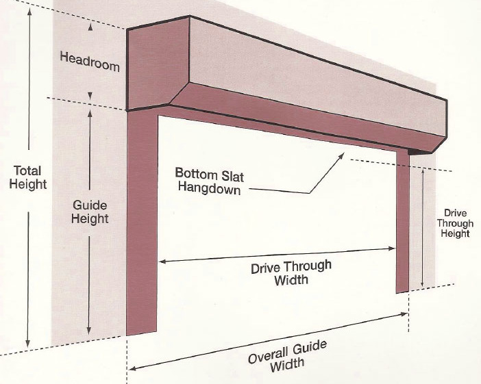 garageDoorMeasuringGraphic